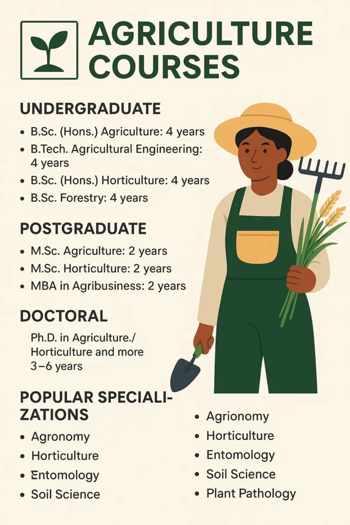 Admission in Agriculture courses at admisisonsking
